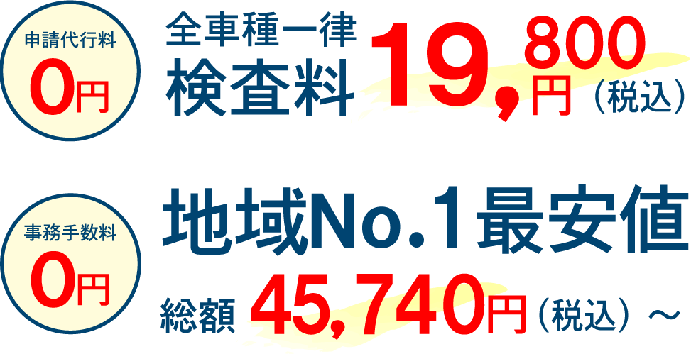 検査料は一律。地域ナンバーワンクラスの最安値