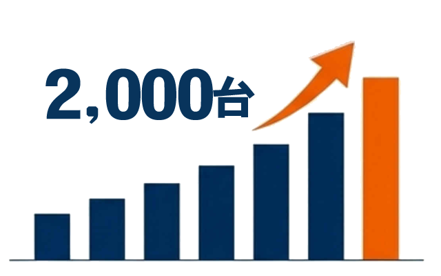 2000台の実績グラフ