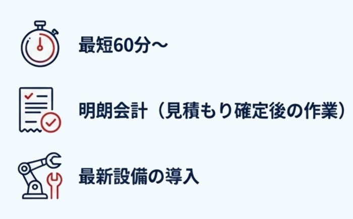 最短60分・明朗会計・最新設備の導入